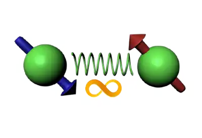 Diagram showing two particles connected by a spring-like wave with arrows indicating spin, symbolizing quantum entanglement and an infinite link between them.